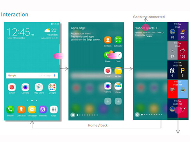 Dế sắp ra lò - Galaxy S7 Edge sẽ bổ sung nhiều tính năng ở cạnh màn hình