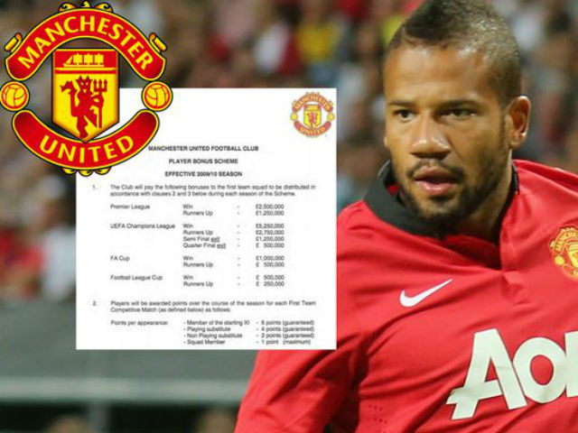 Bóng đá - Bebe và những "bí mật" thương vụ hớ nhất lịch sử MU