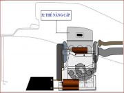 Đua xe thể thao - F1 - Quy chuẩn kỹ thuật F1 2016: Những thay đổi chính (P1)