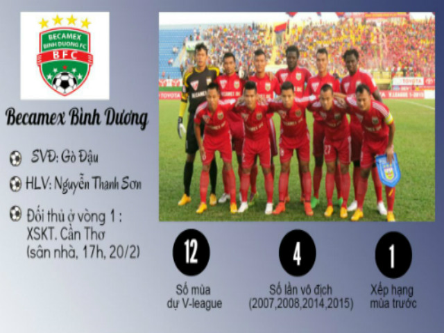 Bóng đá - (Infographic) V-League 2016: B.Bình Dương tự tin giữ ngai