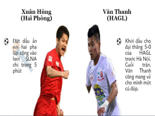 Tin bên lề bóng đá - Ấn tượng vòng 1 V-League: Người hùng và "tội đồ" (Infographic)