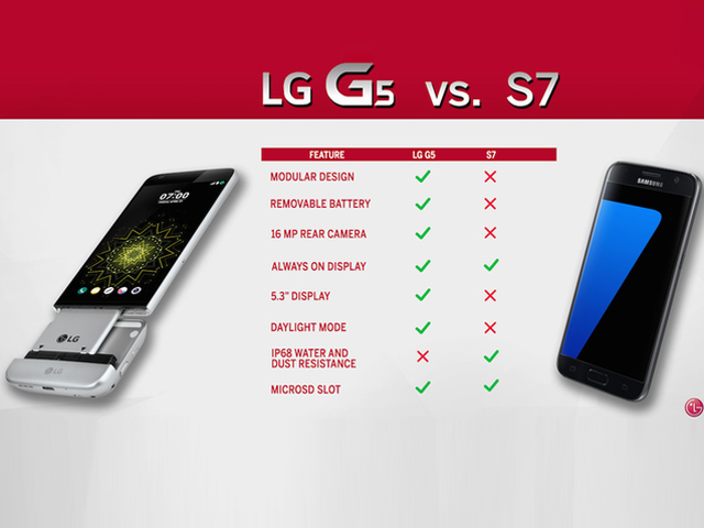 LG G5 cạnh tranh cùng Samsung Galaxy S7