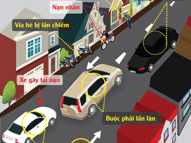 Tin tức trong ngày - Infographic: Toàn cảnh hiện trường vụ Camry đâm chết 3 người