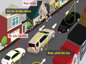 Infographic: Toàn cảnh hiện trường vụ Camry đâm chết 3 người
