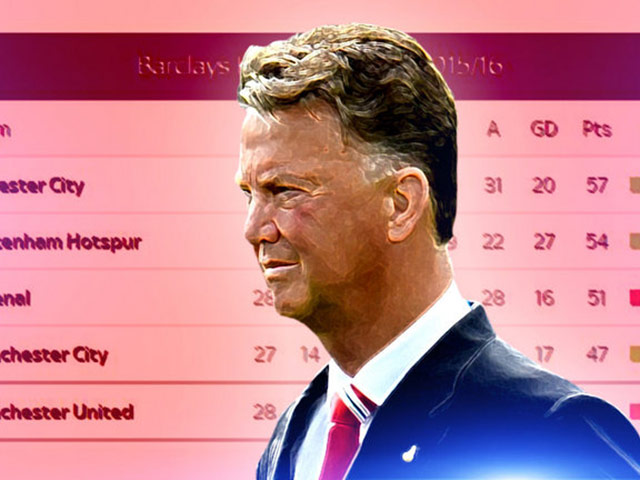 Bóng đá - 10 vòng đấu cuối, lịch thi đấu của MU khó nhất top 5