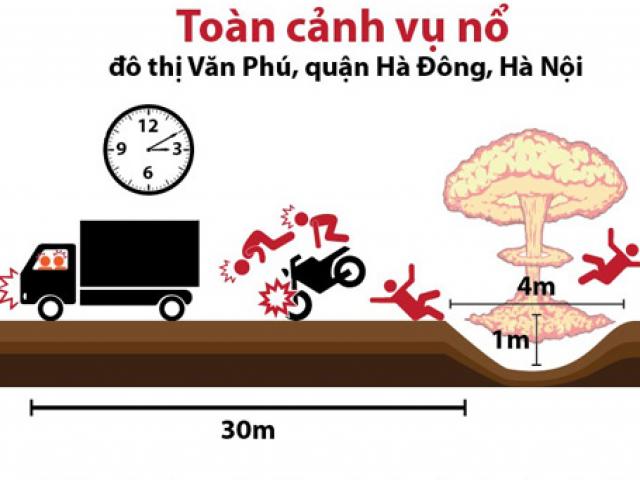 [Infographic] Toàn cảnh vụ nổ ở khu đô thị Văn Phú
