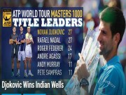 Thể thao - Djokovic sắp làm bá chủ Masters 1000