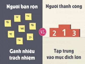 Bạn trẻ - Cuộc sống - Sự khác biệt giữa người bận rộn và người thành công