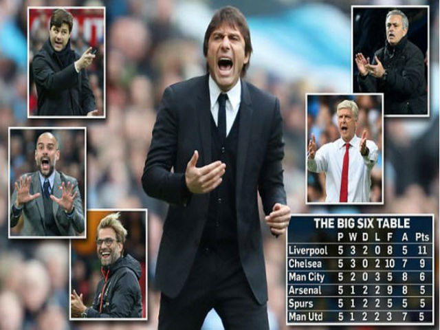 Bóng đá - Đối đầu Big 6 NHA: Chelsea không có "cửa" với Liverpool