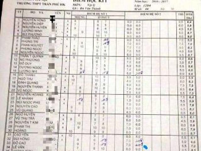 Giáo dục - du học - Sửa điểm làm đẹp hồ sơ: “Chúng tôi bị giao chỉ tiêu”