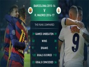 Bóng đá - Kỷ lục 39 trận bất bại: Real đáng giá, Barca chỉ đẹp