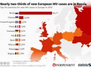 Sức khỏe đời sống - HIV có thể sẽ sớm được xóa sổ ở London