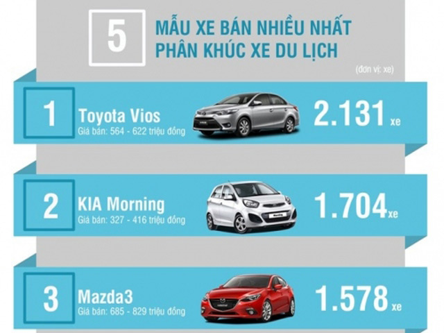 Tư vấn - Người Việt lập kỷ lục mua ô tô trước Tết Nguyên Đán