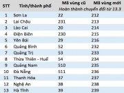 Công nghệ thông tin - 13 tỉnh, thành phố đang chuyển đổi mã vùng điện thoại từ 11/2