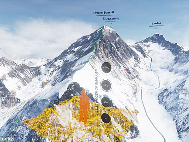 Công nghệ thông tin - Công nghệ thực tế ảo giúp chúng ta chinh phục đỉnh Everest
