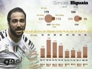 Bóng đá - Ruồng bỏ Higuain: Real đã bỏ rơi 1 &quot;sát thủ&quot; hàng đầu