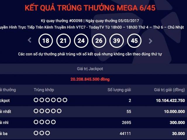 Tin tức trong ngày - Thêm hai người chia nhau giải jackpot "khủng"