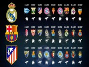 Bóng đá - “Đại gia” La Liga và tháng 4 giông bão: “Ác mộng” cho ai?