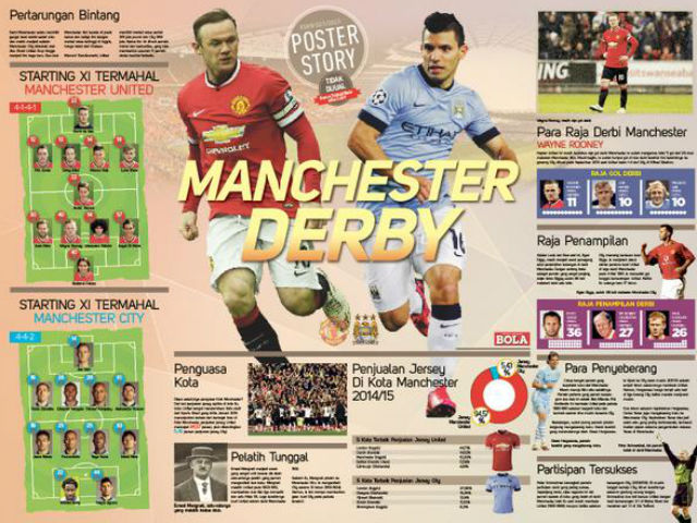 Bóng đá - Derby Manchester: Hai gam màu tương phản sâu sắc