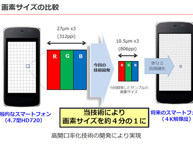 Dế sắp ra lò - Sharp công bố màn hình LCD 5,5 inch, độ phân giải 4K