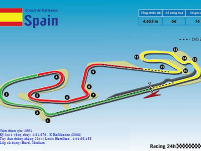 Thể thao - Spanish GP: Đường đua danh vọng Cataluyna