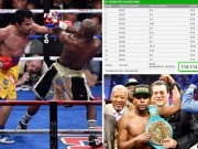 Thể thao - SỐC: Pacquiao mới là người thắng Mayweather