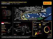 Thể thao - F1, Monaco GP: Thiên đường của tốc độ