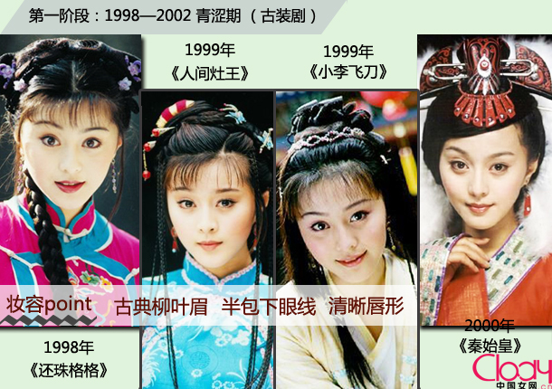 Bí quyết làm đẹp - Phạm Băng Băng ngày càng trang điểm "lên tay"