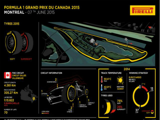 Thể thao - Canada GP 2015: Thách thức khó lường