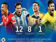 Bóng đá - Vua phá lưới Copa America 2015: Liga đấu NHA