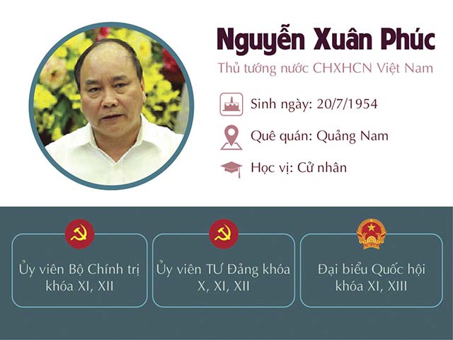 [Infographic] Chân dung tân Thủ tướng Nguyễn Xuân Phúc