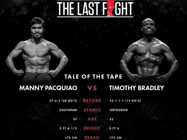 Thể thao - Pacquiao - Bradley: Ánh hào quang cuối cùng