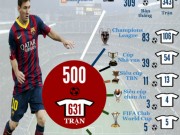 Bóng đá - Messi &amp; 500 bàn thắng: Huyền thoại và hơn thế nữa (Infographic)