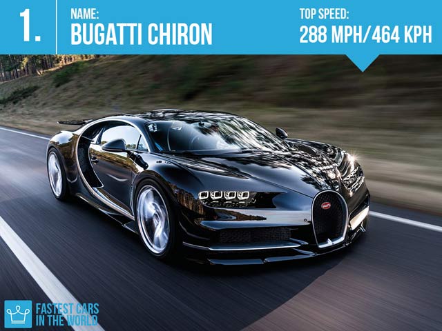 Thể thao - 10 siêu xe thể thao nhanh nhất thế giới: "Tên lửa" đường phố