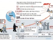 Video An ninh - Ngành thuế lập tổ điều tra liên quan “tài liệu Panama”