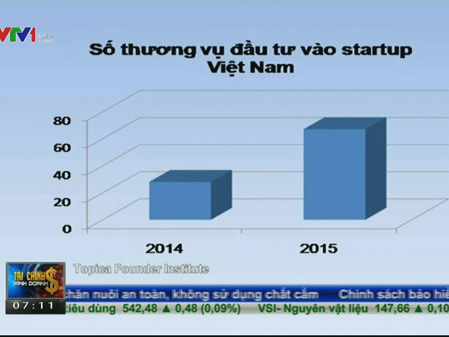 Tài chính - Bất động sản - Chính phủ sẽ hỗ trợ hàng nghìn dự án khởi nghiệp