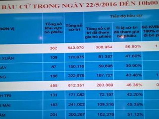Tin tức trong ngày - Bản thông cáo số 1 về tình hình bầu cử