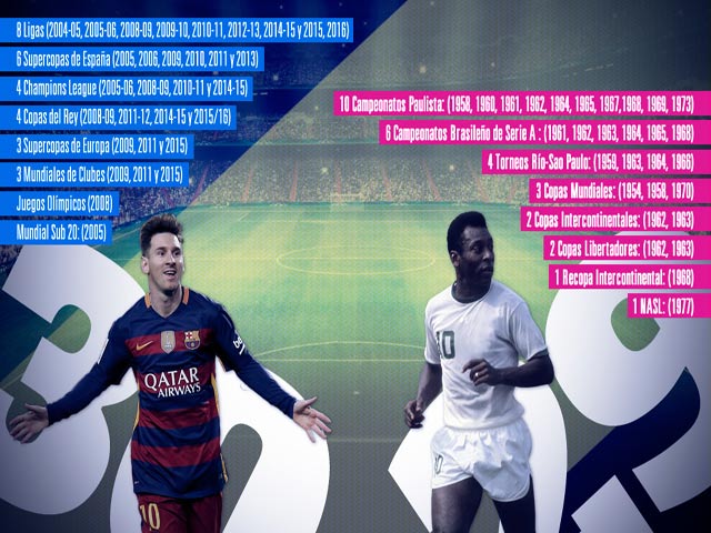 Bóng đá - Vô địch cúp Nhà vua, Messi vượt mặt "Vua" Pele