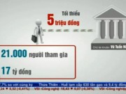 Thị trường - Tiêu dùng - Thú nhận của đối tượng lừa đảo kinh doanh đa cấp trá hình