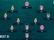 Bóng đá - Đội hình tiêu biểu cúp C1: Madrid áp đảo, Barca vắng bóng