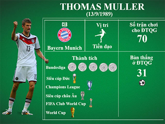 Bóng đá - (Infographic) Tổng quan Euro - Bảng C: Uy lực "xe tăng" Đức