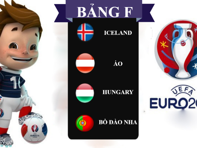 Bóng đá - (Infographic) Euro 2016 - Bảng F: Ronaldo &amp; lần cuối ngọt ngào