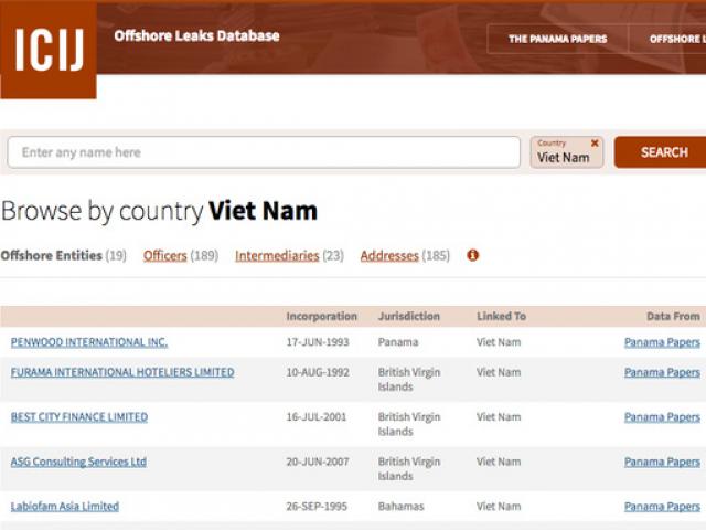 Tài chính - Bất động sản - Hồ sơ Panama: Đã khớp nối được 30 cá nhân, DN Việt Nam