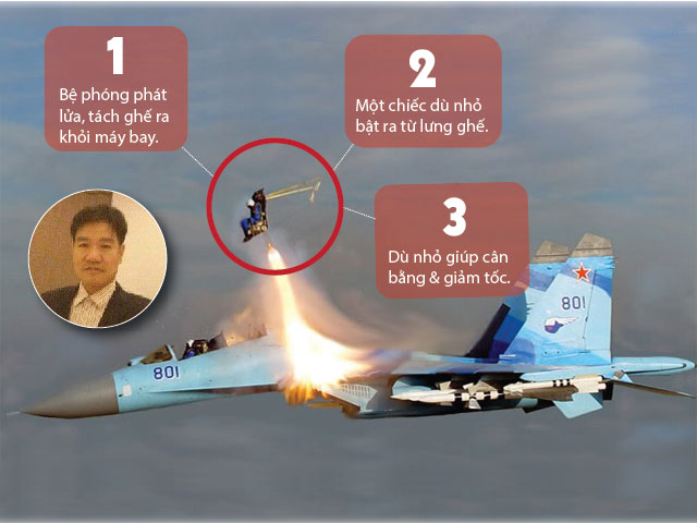 [Đồ họa] Cú nhảy thoát hiểm của phi công Su-30