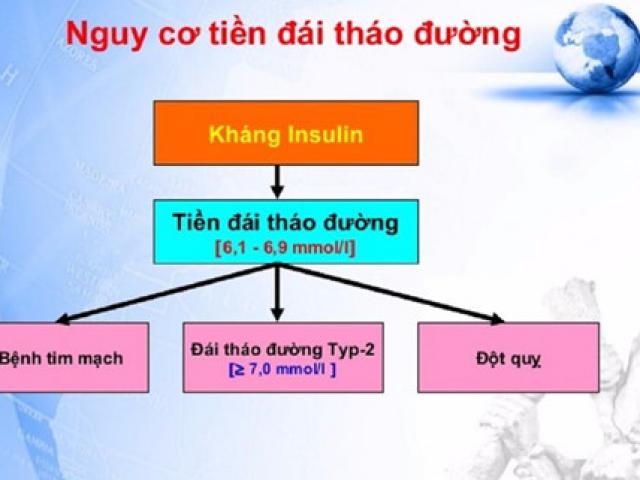 Sức khỏe đời sống - Đái tháo đường, "kẻ giết người thầm lặng"