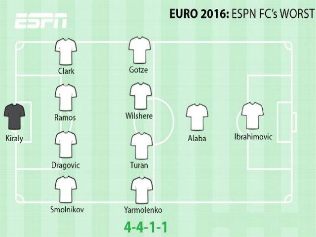 Bóng đá - Tin nhanh EURO 24/6: Bale hay nhất vòng bảng Euro