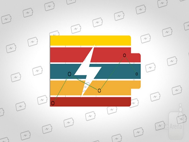 Thời trang Hi-tech - Khám phá thú vị về dung lượng pin của các hãng điện thoại