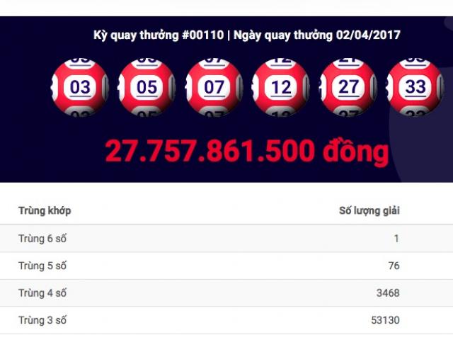 Tin tức trong ngày - Xổ số Vietlott tìm được giải jackpot thứ 20