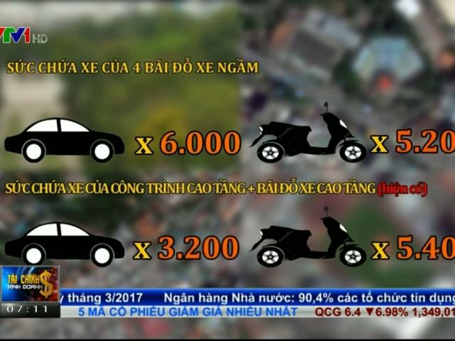 Tài chính - Bất động sản - TP.HCM: 6.000 chỗ đỗ ô tô từ 4 bãi đỗ xe ngầm