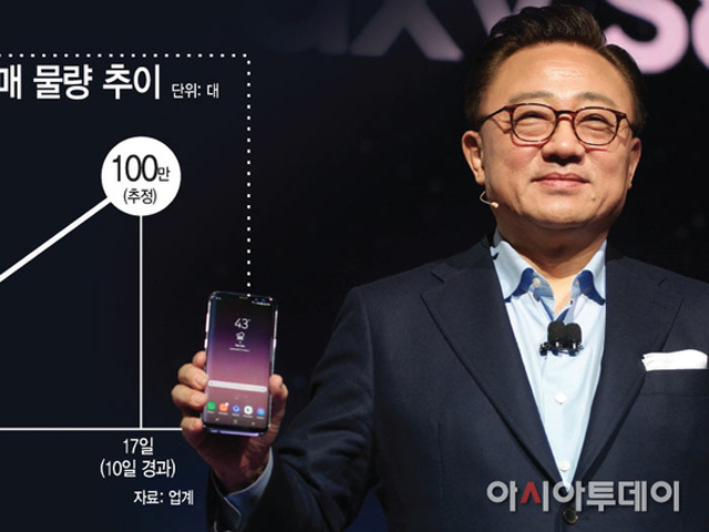 Dế sắp ra lò - Samsung Galaxy S8 phá sâu kỷ lục đơn đặt hàng, ra mắt VN ngày mai